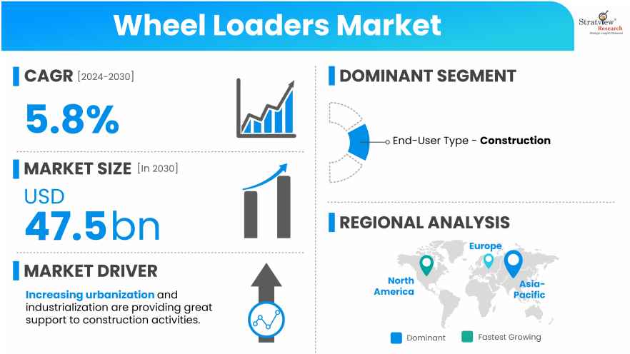 Wheel-Loaders-Market-Insights